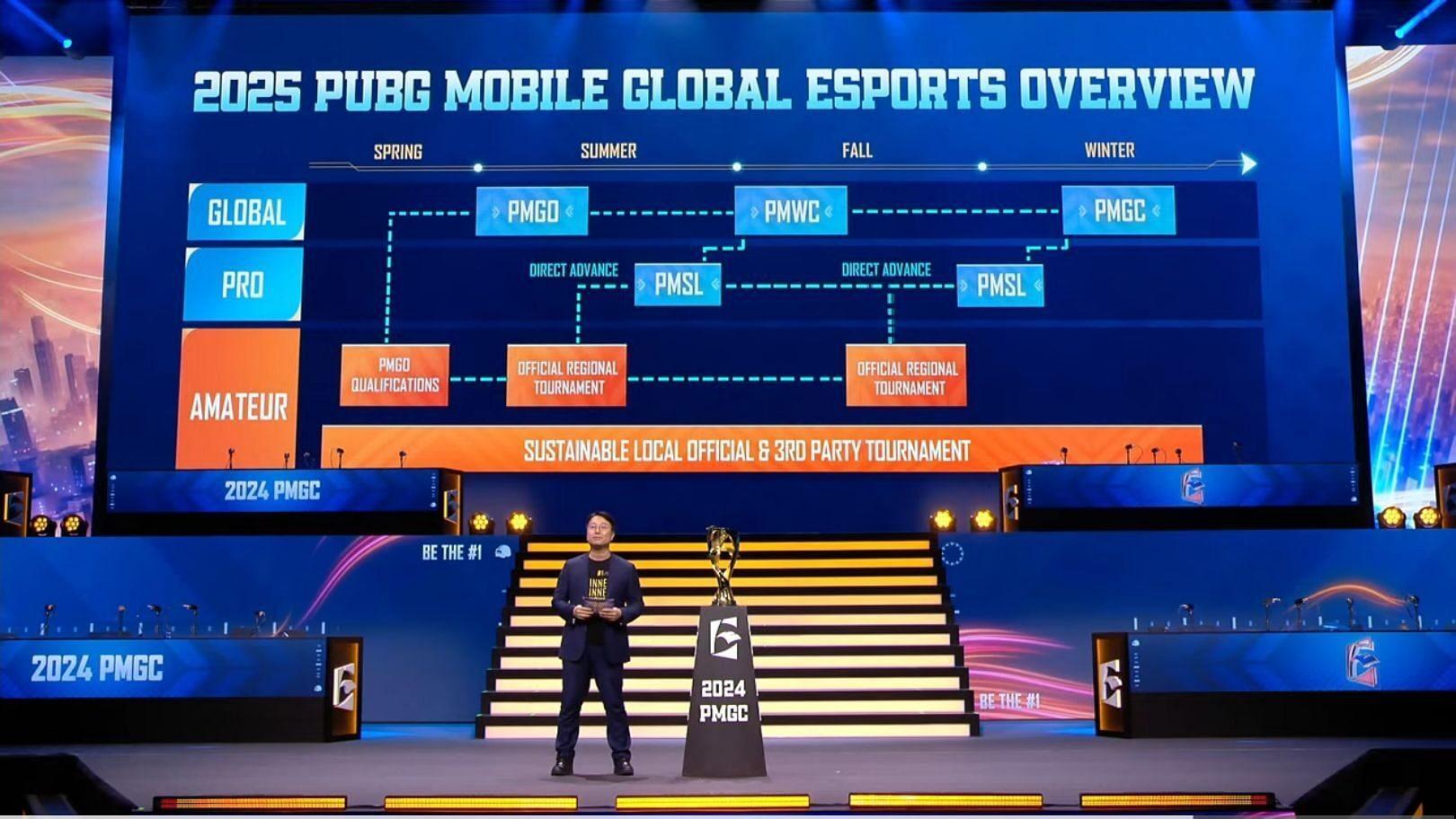 PUBG Mobile Esports 2025 Roadmap Revealed