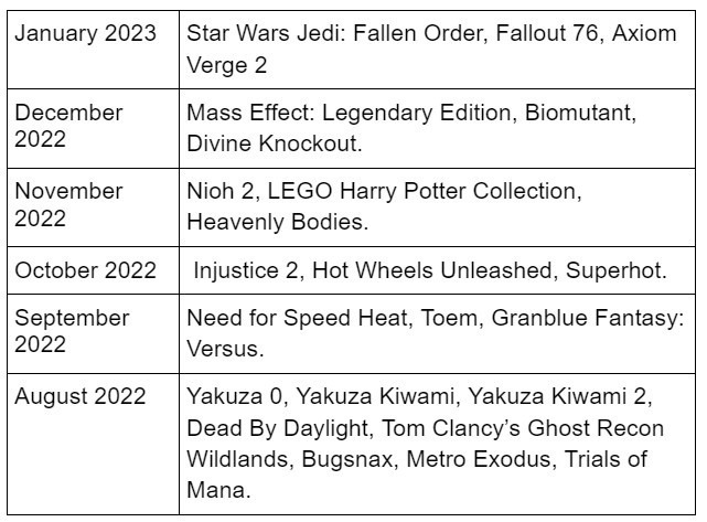 PS Plus October 2022 Free Games PlayStation Sony Hot Wheels Unleashed  Injustice 2 Superhot Extra Essential Deluxe Game List